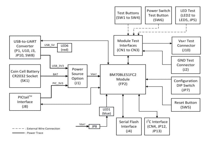 Blockdiagramm - Microchip Technology BM70 Bluetooth® PICtail™/PICtail Plus Board